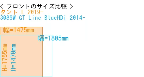 #タント L 2019- + 308SW GT Line BlueHDi 2014-